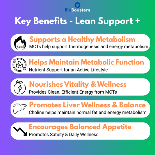 Key benefits of Lean Support supplement listed on a gradient background with Biotics Boosters logo.